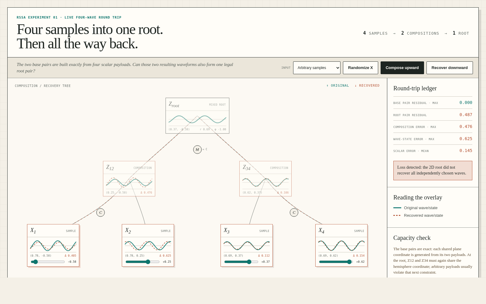 Wave-tree diagram comparing original waves with recovered waves and showing reconstruction error.